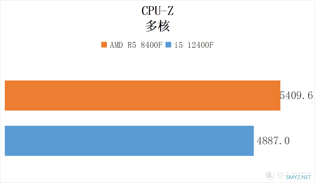 流光魅影 篇一百五十：爽玩 3A大作——8400F + 6750GRE 10GB