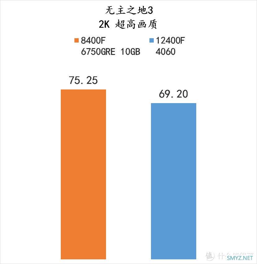 流光魅影 篇一百五十：爽玩 3A大作——8400F + 6750GRE 10GB