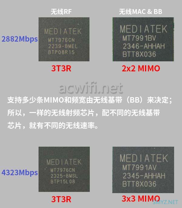 中兴（ZTE）巡天BE5100上市预售