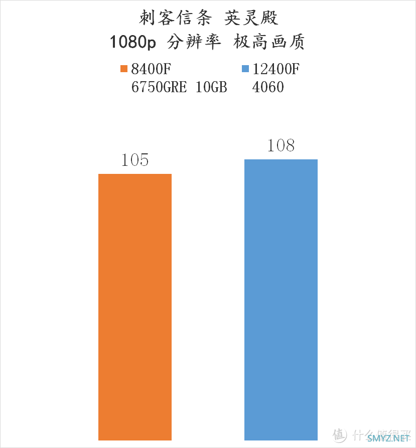 流光魅影 篇一百五十：爽玩 3A大作——8400F + 6750GRE 10GB