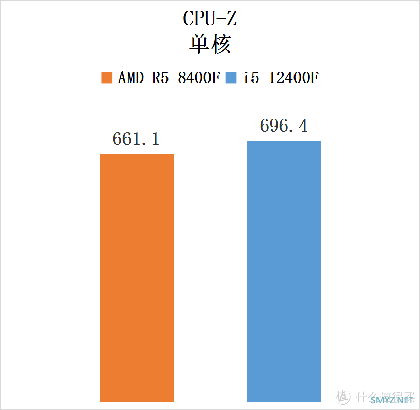 流光魅影 篇一百五十：爽玩 3A大作——8400F + 6750GRE 10GB