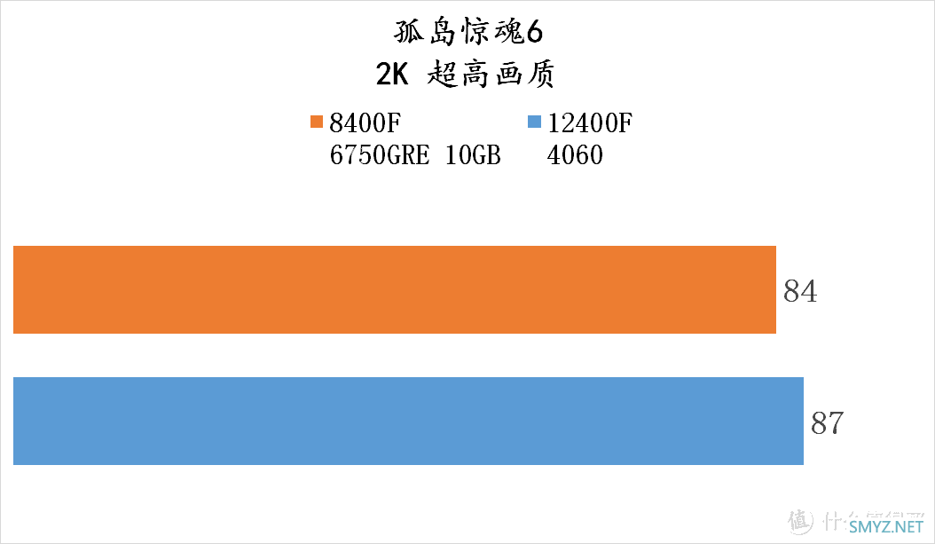 流光魅影 篇一百五十：爽玩 3A大作——8400F + 6750GRE 10GB