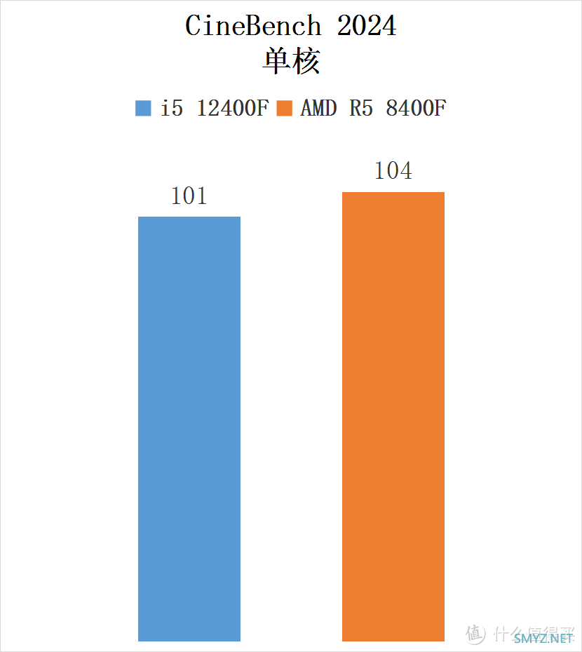 流光魅影 篇一百五十：爽玩 3A大作——8400F + 6750GRE 10GB