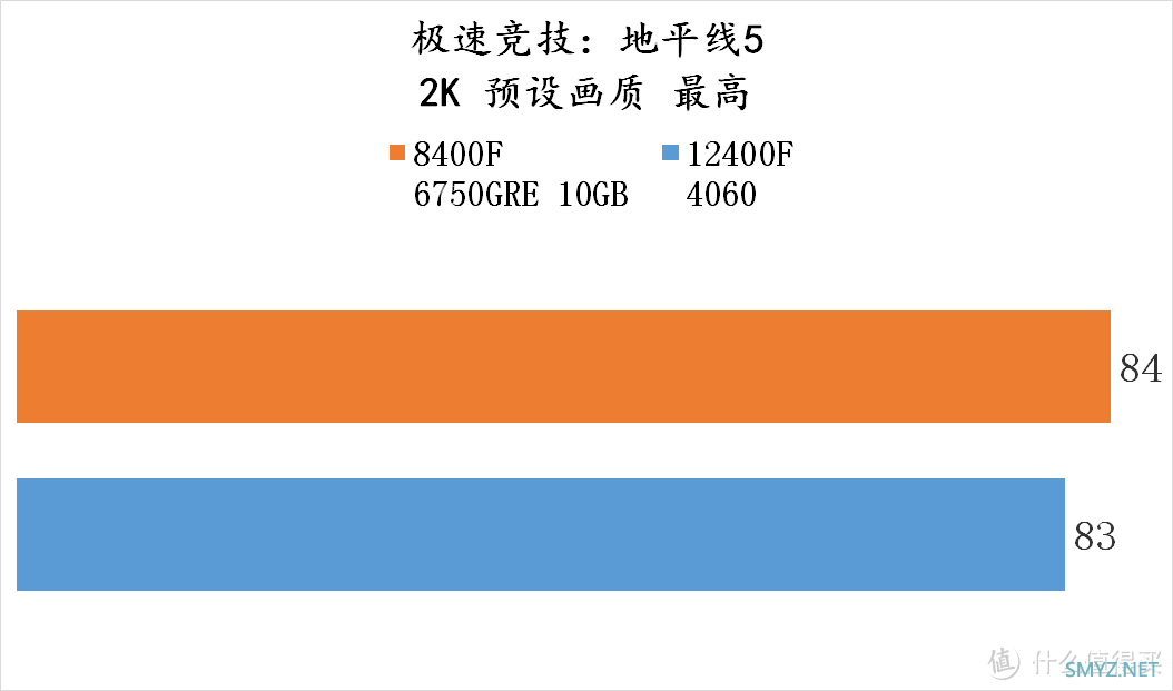 流光魅影 篇一百五十：爽玩 3A大作——8400F + 6750GRE 10GB