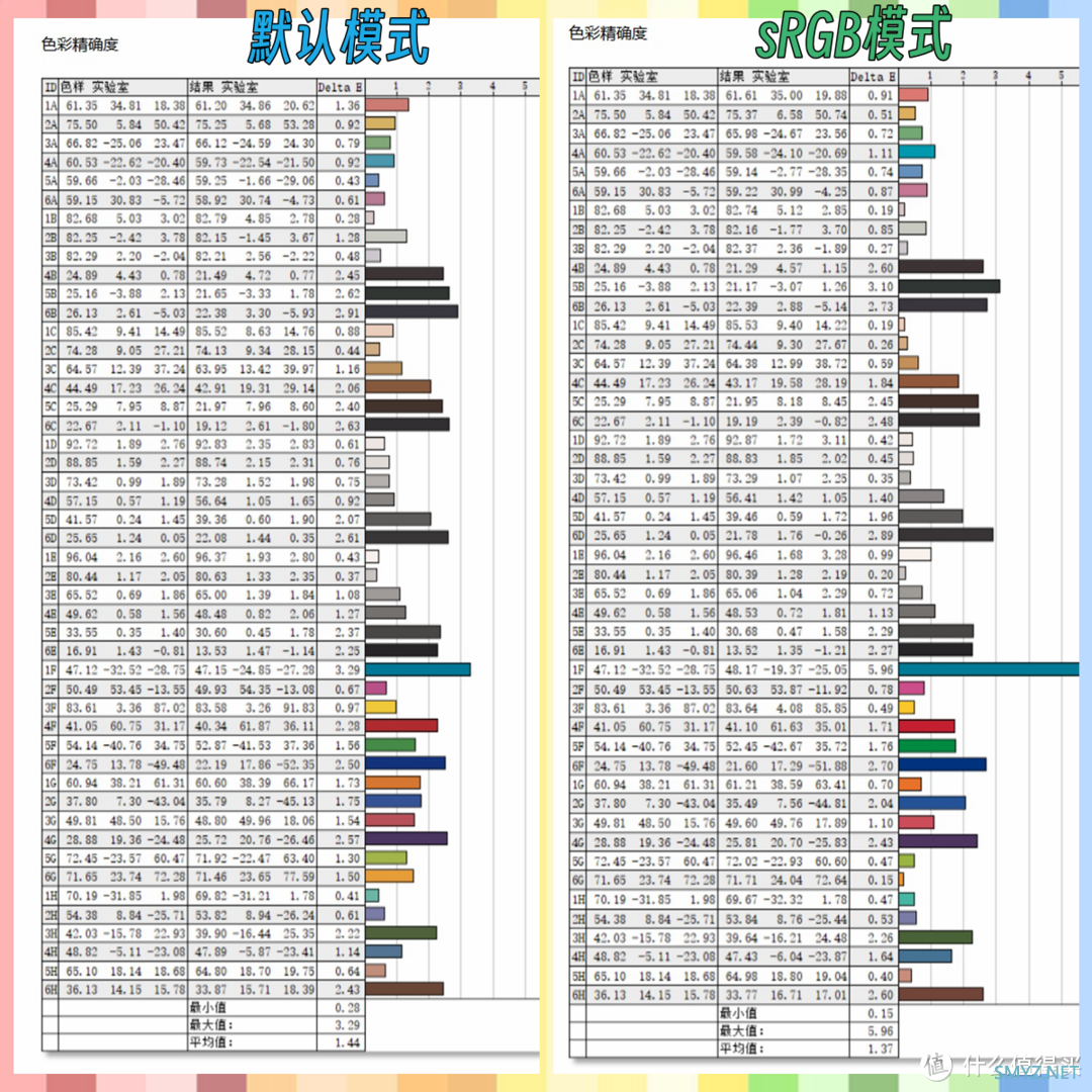 量子点加成！千元电竞机的色彩天花板？微星MAG 274QRF QD E2电竞显示器评测