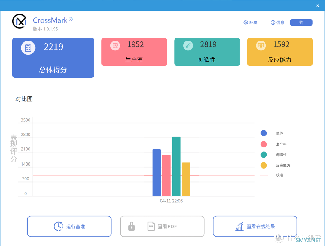 大象折腾记 篇五：技嘉主板启用104微码教程：K系列CPU的福音！