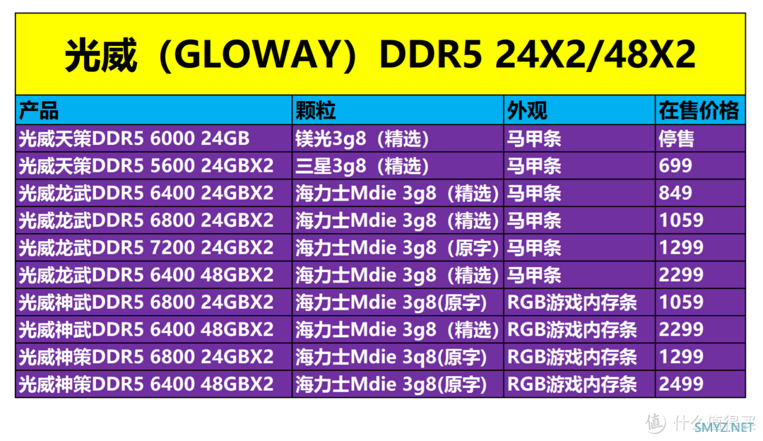 光威天策DDR5 24GBX2内存评测，699元引领全面普及DDR5大容量时代