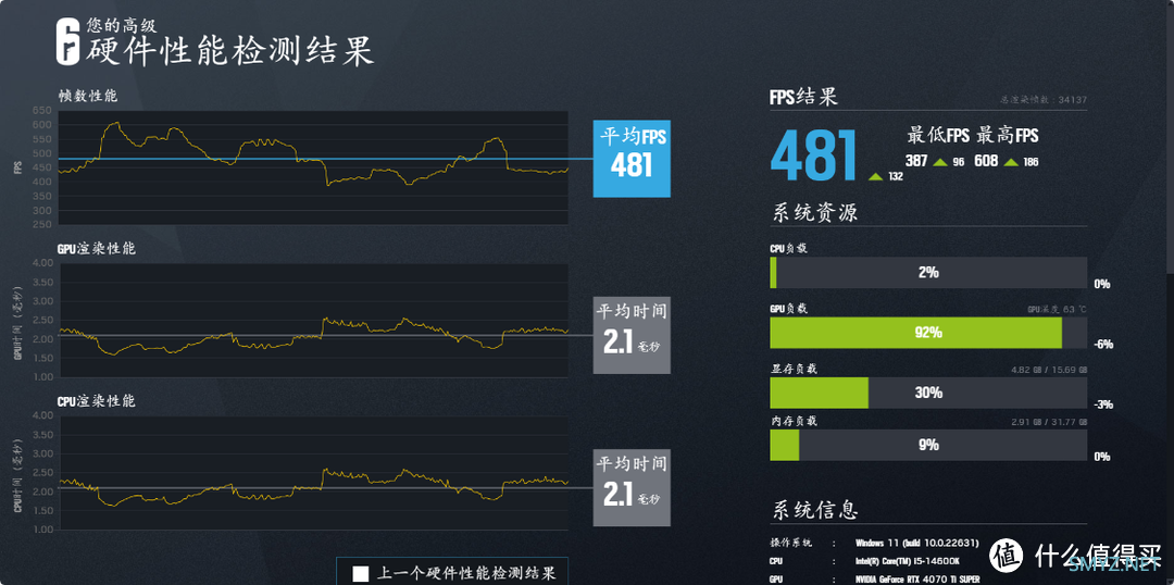 从6400MHz超频至8200MHz，阿斯加特金伦加&TUF联名款D5内存搭配Z790MPOWER主板实测