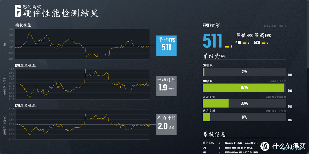 从6400MHz超频至8200MHz，阿斯加特金伦加&TUF联名款D5内存搭配Z790MPOWER主板实测