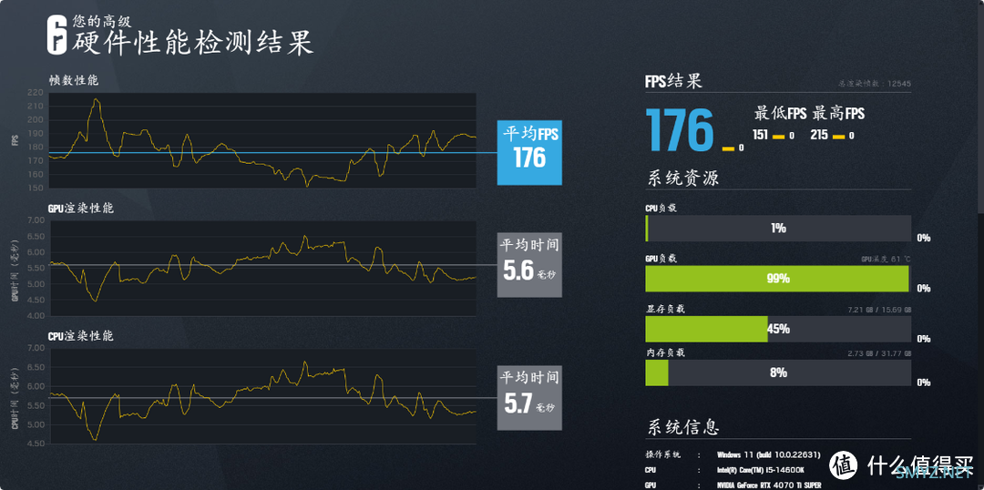 从6400MHz超频至8200MHz，阿斯加特金伦加&TUF联名款D5内存搭配Z790MPOWER主板实测