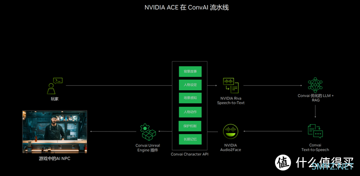 英伟达RTX AI大算力和生态让PC如虎添翼！