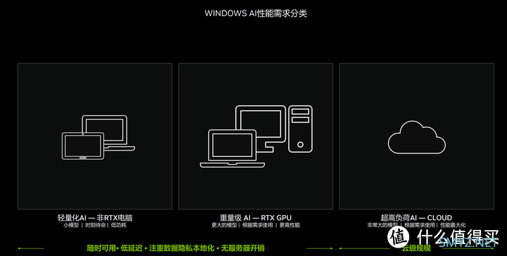 英伟达RTX AI大算力和生态让PC如虎添翼！