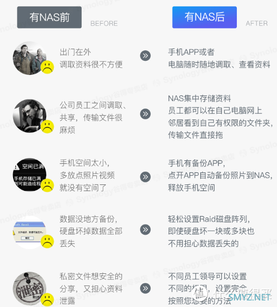 「开脑洞」拥有一台不设限的旗舰款NAS，你会用它干什么？