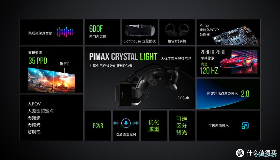 《小派水晶Light：高端性能PCVR的热度不减》