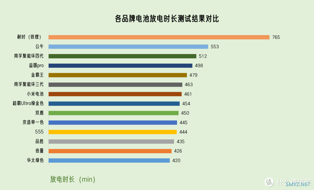 南孚、超霸、小米、京造，谁性爱比最高？14款五号电池横向体验