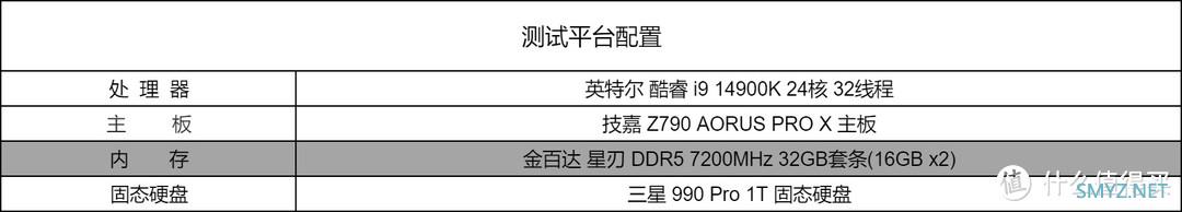 硬核桌面物志 篇四百零七：疾速体验！金百达星刃DDR5 7200MHz，轻松超至8000MHz！