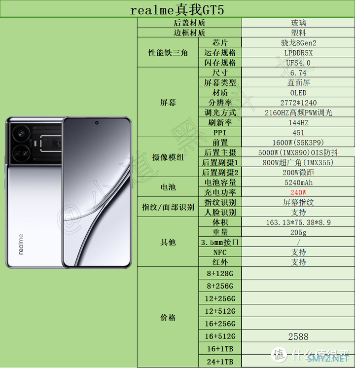 手机选购推荐指南 篇四：2024年618高性价比手机推荐：2000元-3000元价位段手机选购指南！
