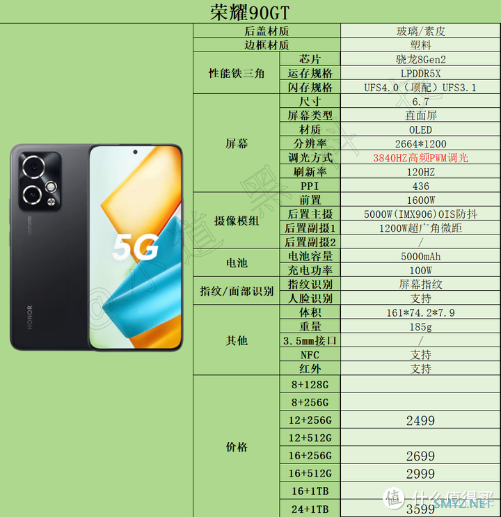 手机选购推荐指南 篇四：2024年618高性价比手机推荐：2000元-3000元价位段手机选购指南！