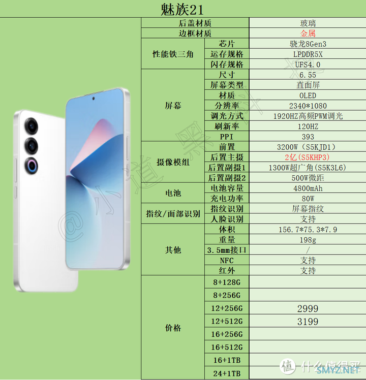 手机选购推荐指南 篇四：2024年618高性价比手机推荐：2000元-3000元价位段手机选购指南！