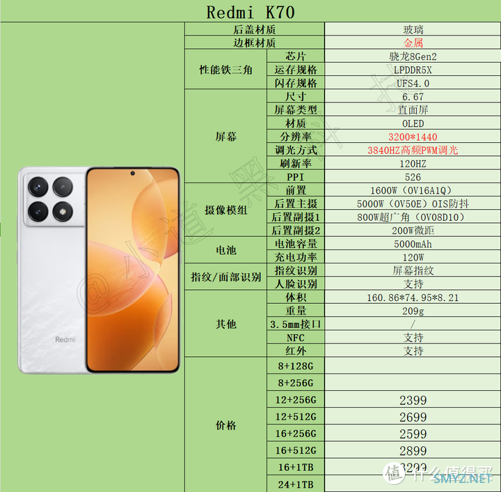 手机选购推荐指南 篇四：2024年618高性价比手机推荐：2000元-3000元价位段手机选购指南！