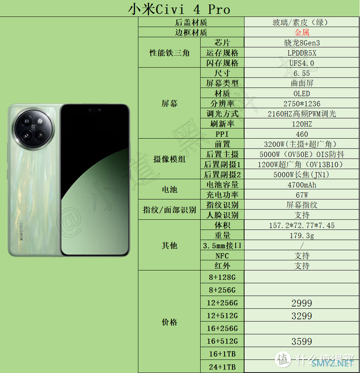 手机选购推荐指南 篇四：2024年618高性价比手机推荐：2000元-3000元价位段手机选购指南！