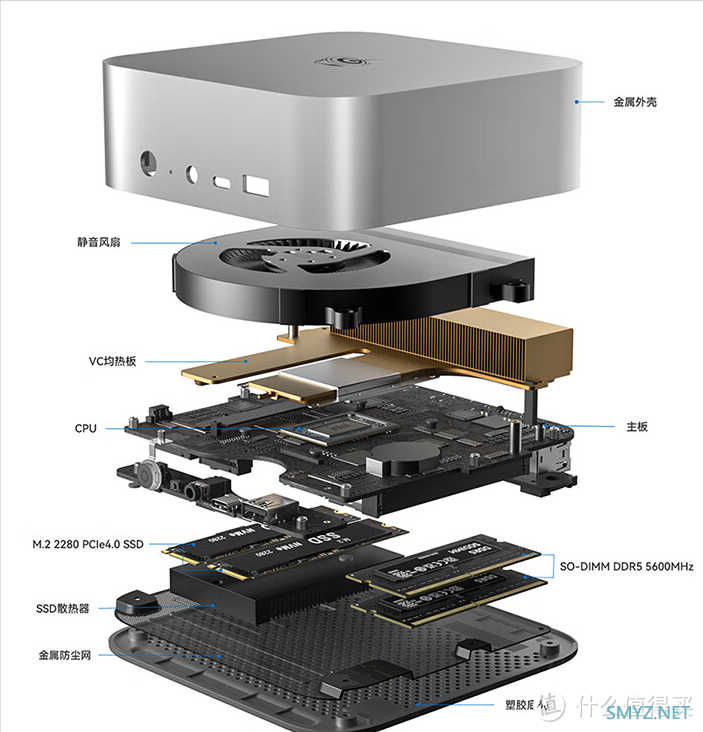 M2 Mac mini 最佳平替？零刻SEI14助阵AI PC： Ultra5 125H为数字化创意制作插上翅膀