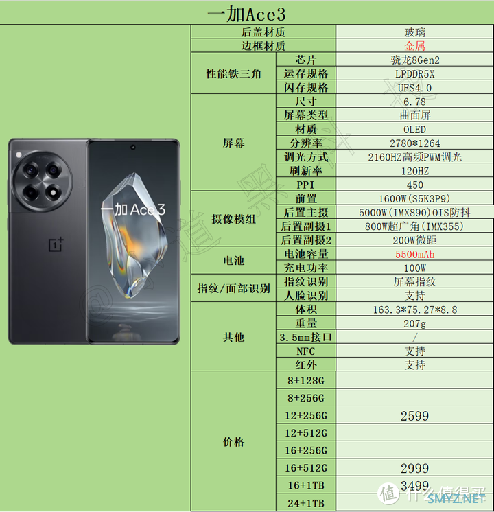 手机选购推荐指南 篇四：2024年618高性价比手机推荐：2000元-3000元价位段手机选购指南！