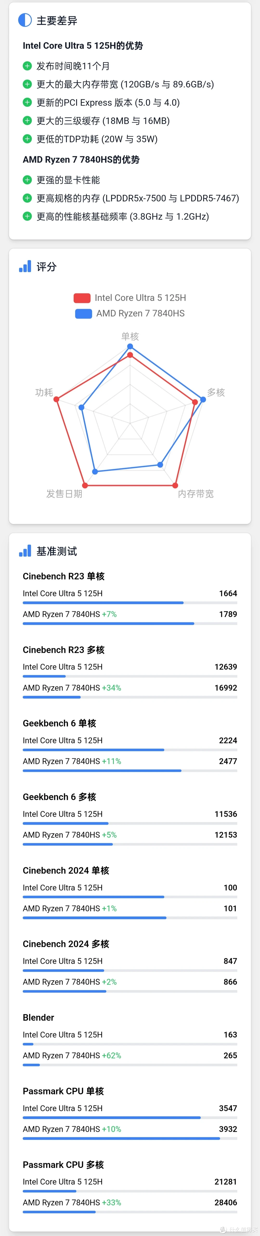 M2 Mac mini 最佳平替？零刻SEI14助阵AI PC： Ultra5 125H为数字化创意制作插上翅膀