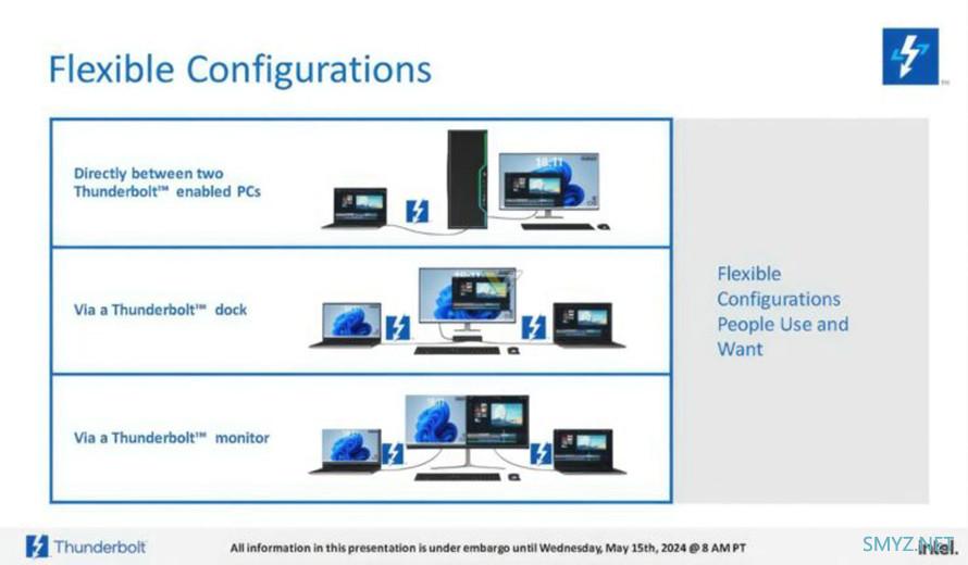 英特尔发布 Thunderbolt Share 软件：PC高速传输、共享屏幕与外设