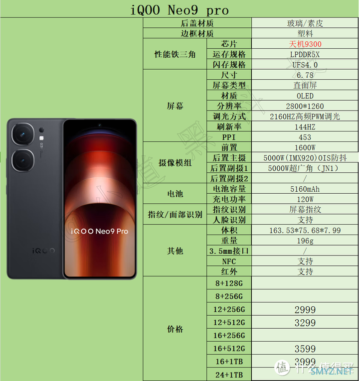 手机选购推荐指南 篇四：2024年618高性价比手机推荐：2000元-3000元价位段手机选购指南！