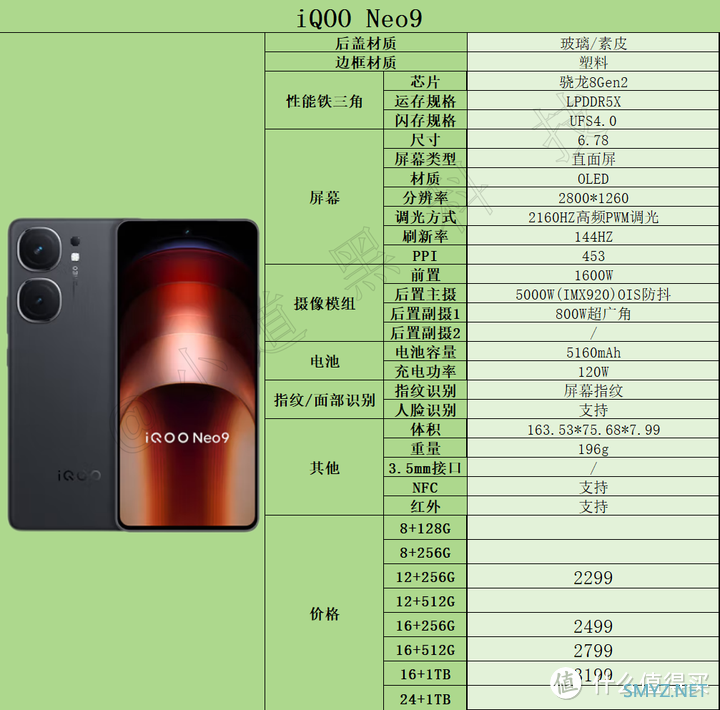 手机选购推荐指南 篇四：2024年618高性价比手机推荐：2000元-3000元价位段手机选购指南！