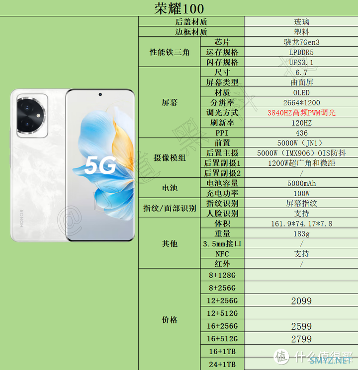 手机选购推荐指南 篇四：2024年618高性价比手机推荐：2000元-3000元价位段手机选购指南！