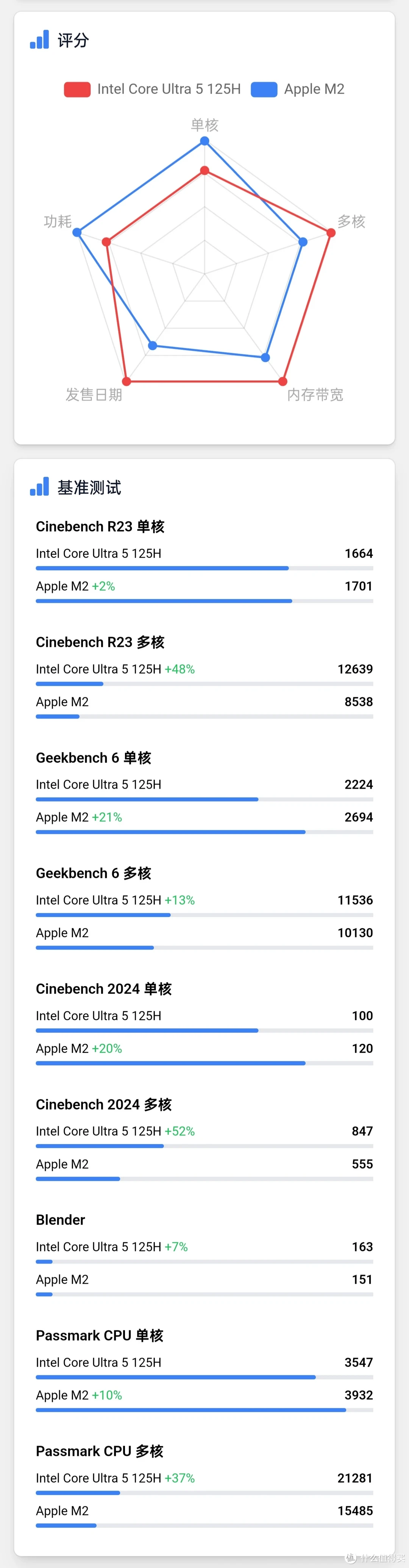 M2 Mac mini 最佳平替？零刻SEI14助阵AI PC： Ultra5 125H为数字化创意制作插上翅膀