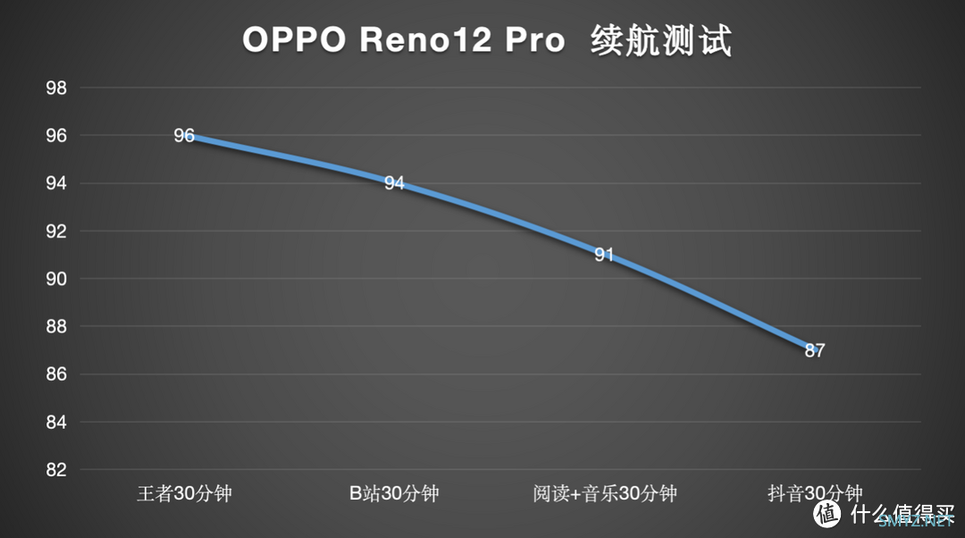 【真机实测】中端战神Reno12 Pro,竟然支持Live Photo了? 【真机实测】中端战神Reno12 Pro,竟然支持Live Photo了?