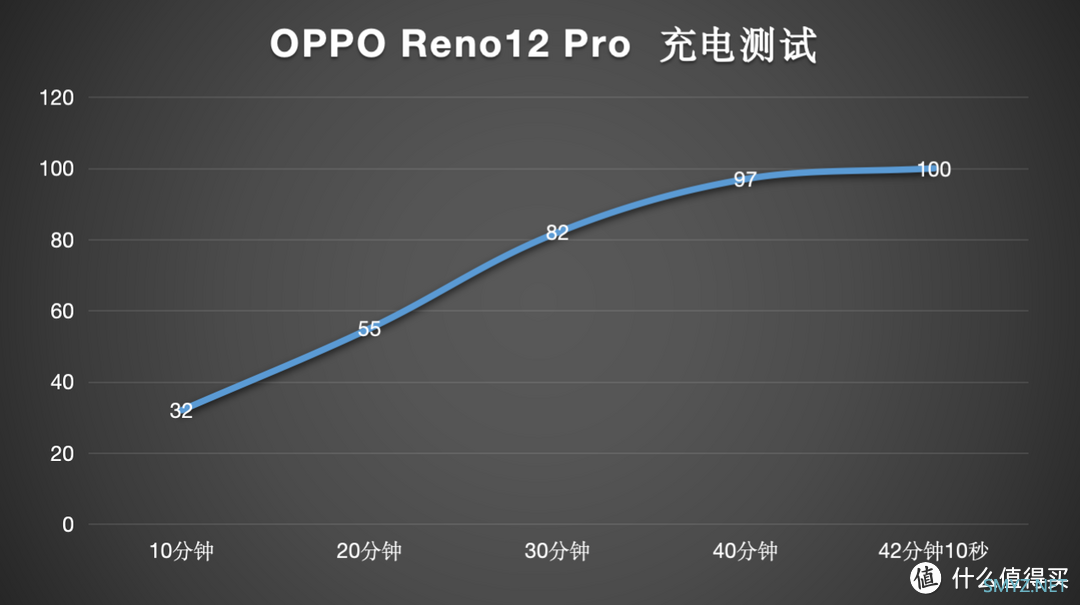 【真机实测】中端战神Reno12 Pro,竟然支持Live Photo了? 【真机实测】中端战神Reno12 Pro,竟然支持Live Photo了?