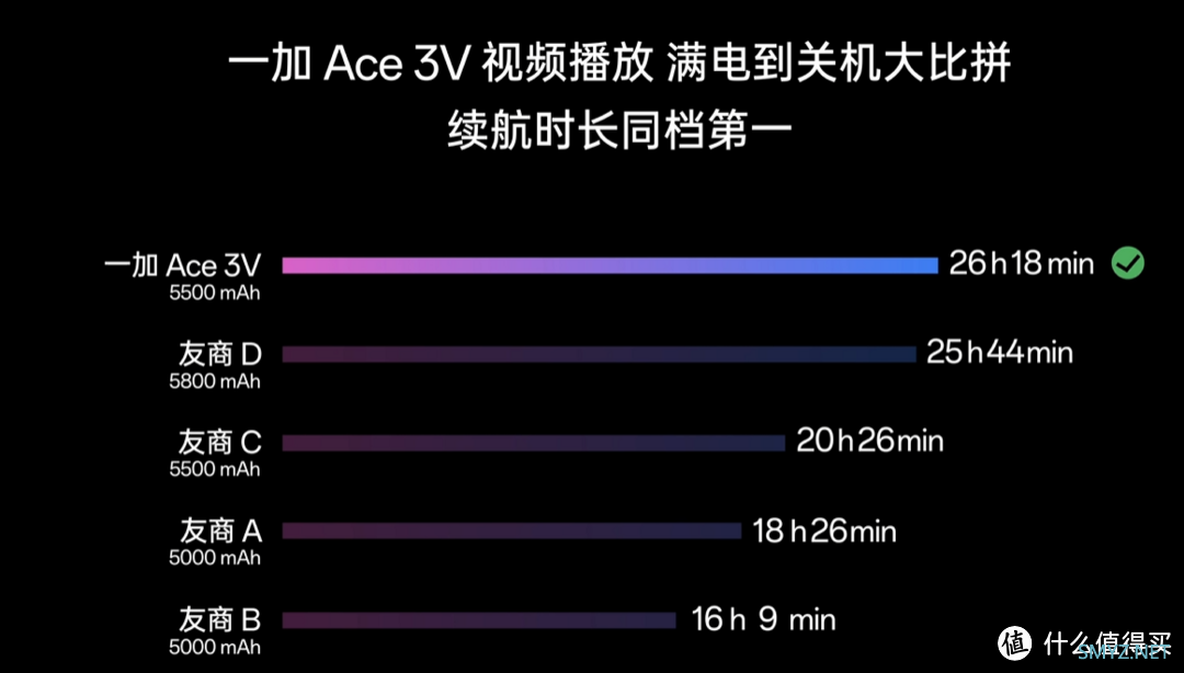 一加 Ace 3V的2个月真实体验总结——618中端手机一大黑马