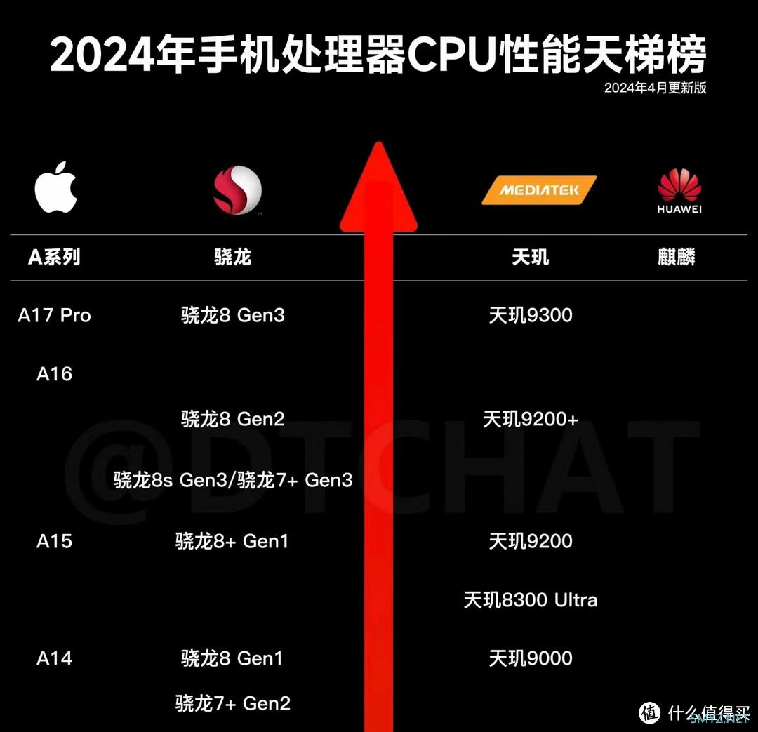 一加 Ace 3V的2个月真实体验总结——618中端手机一大黑马