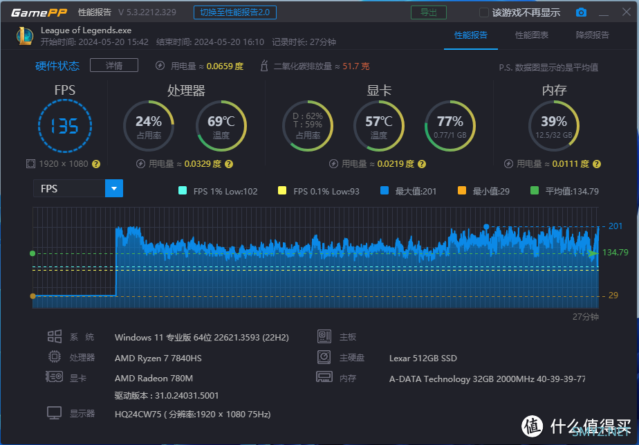 7840HS+双DDR5+双M.2 体验前所未有的快和稳！