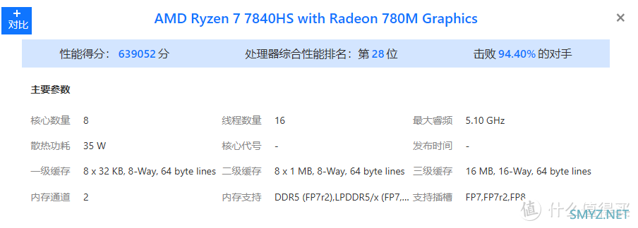 7840HS+双DDR5+双M.2 体验前所未有的快和稳！