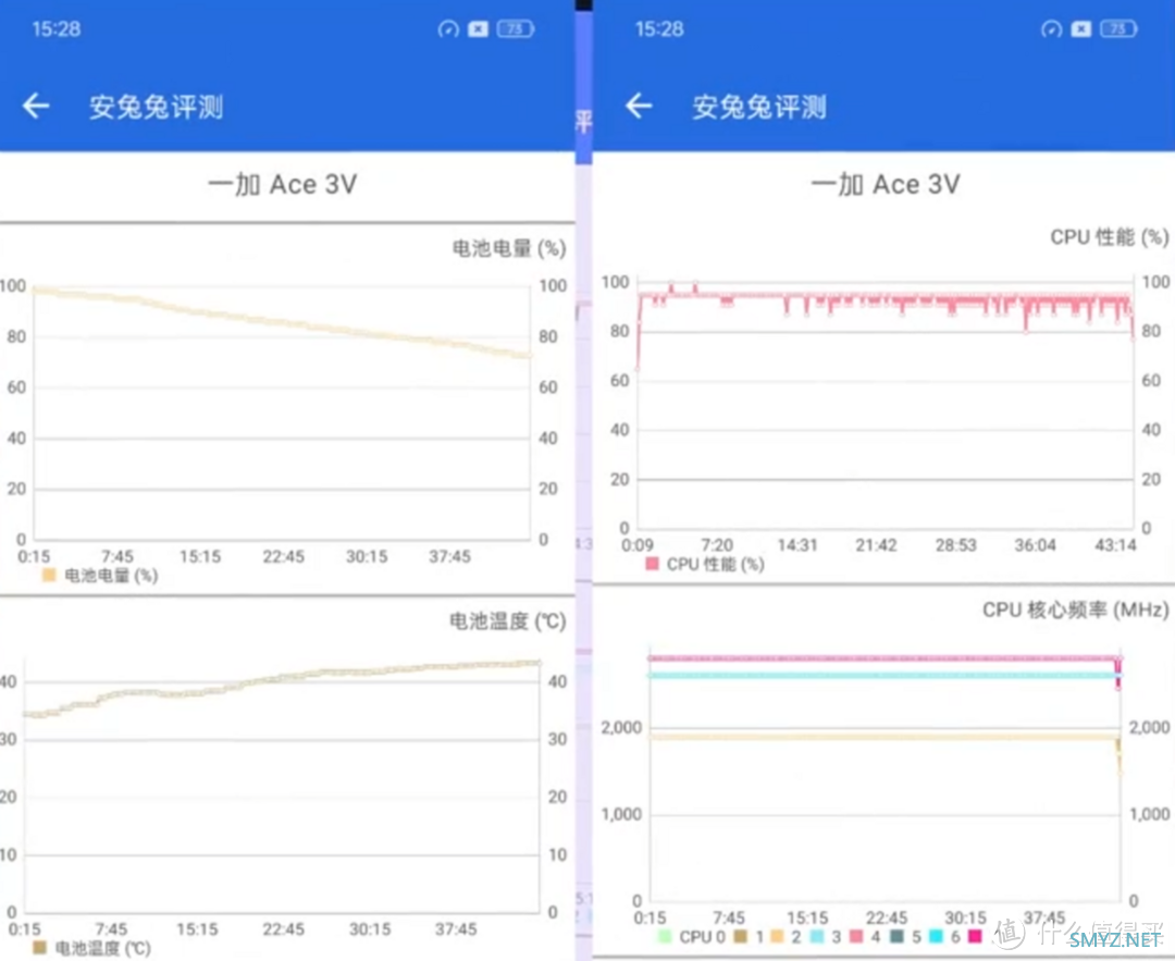 一加 Ace 3V的2个月真实体验总结——618中端手机一大黑马