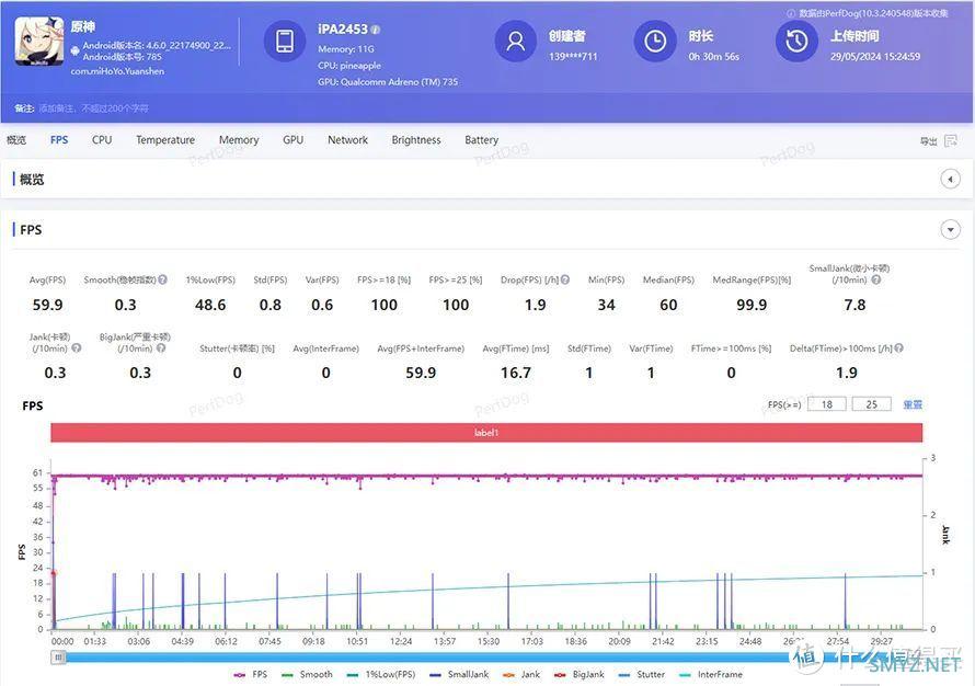 iQOO Pad2平板体验:能否扛起“掀翻”iPad的大旗? iQOO Pad2平板体验:能否扛起“掀翻”iPad的大旗?