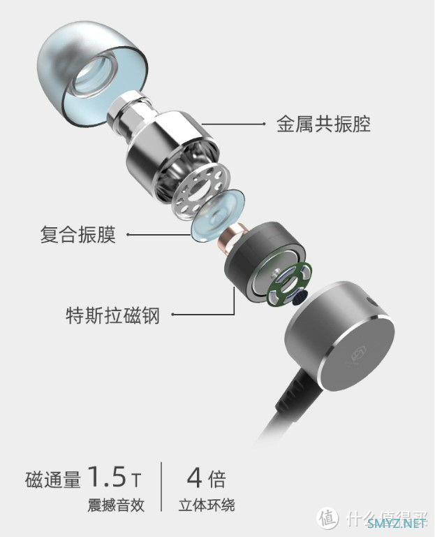 百元内有线入耳式耳机推荐