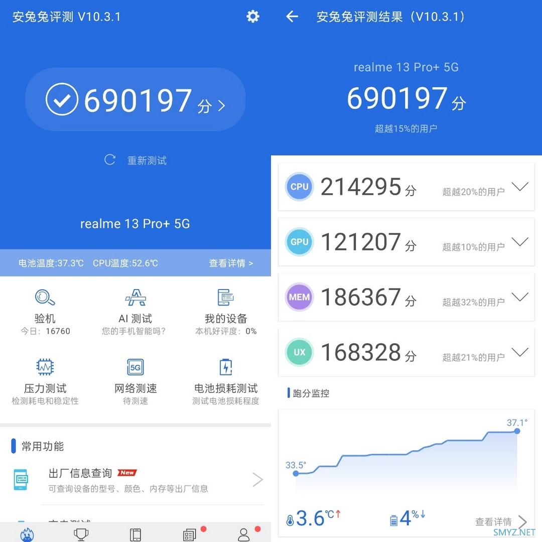 PhoneTalk：用长焦打开新赛道，realme 真我13 Pro+首发体验