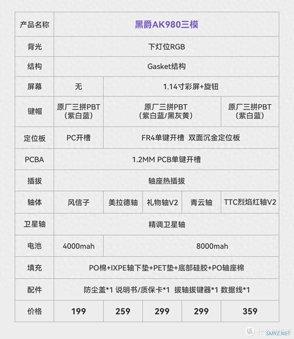 大电池+彩屏＋金属旋钮+FR4单键开槽+5层填充！黑爵AK980三模机械键盘体验