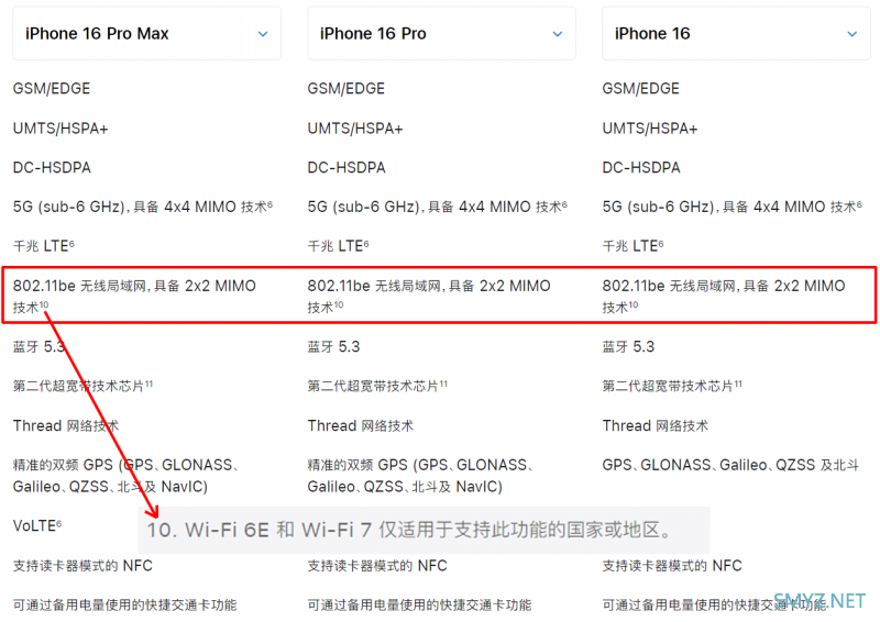 苹果16全系列手机支持Wi-Fi 7 ? 最高速率是多少？
