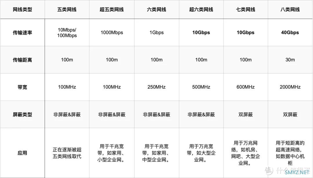 家中必备神器！超实用网线选购指南