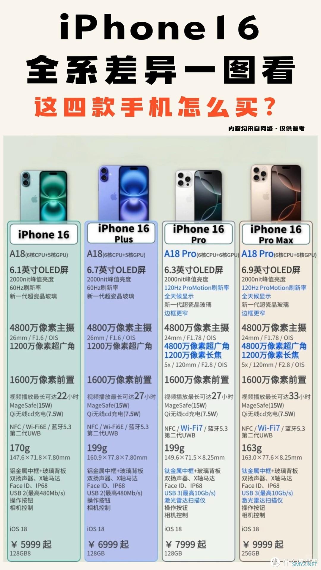 iPhone 16全系哪款最值得买？