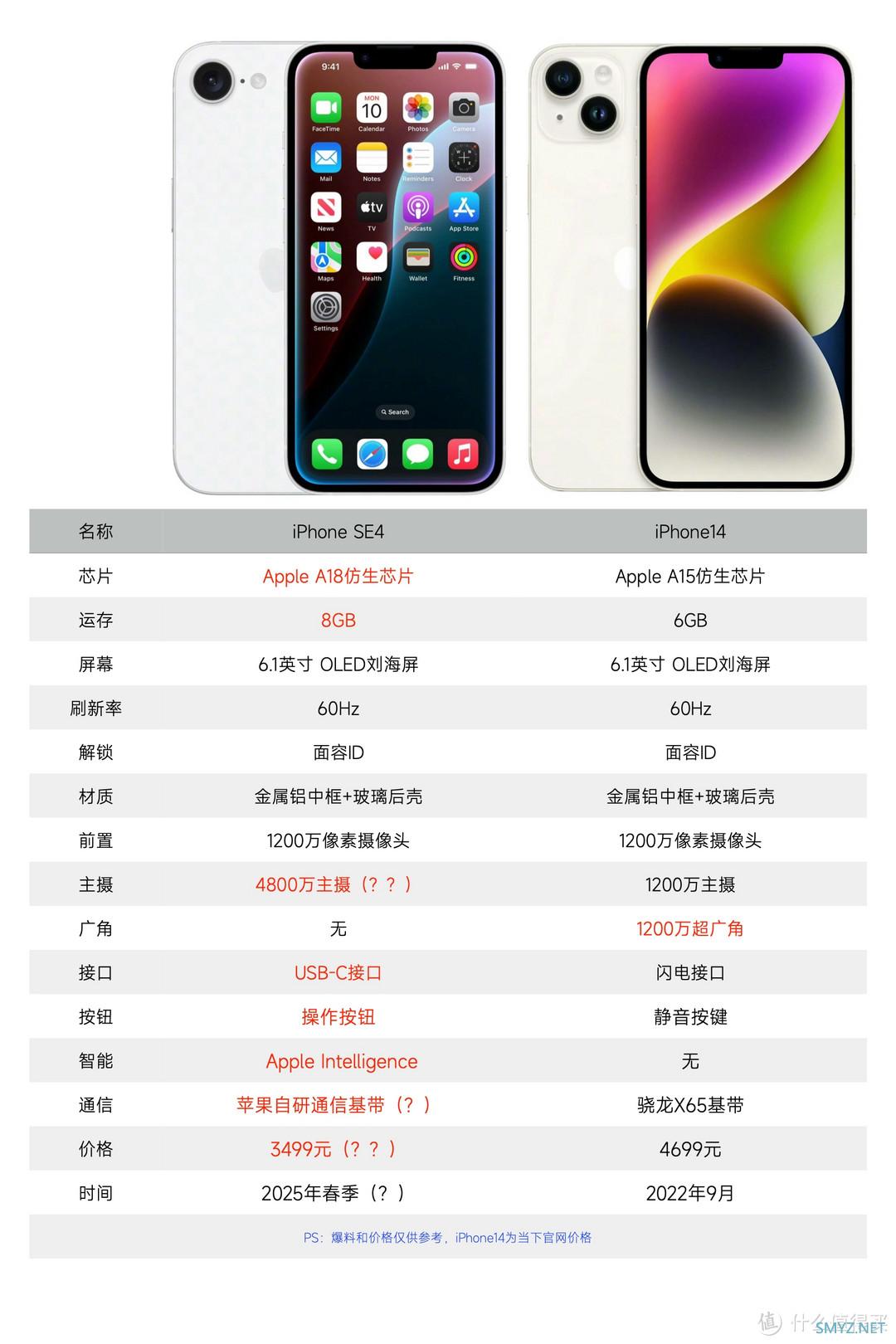 iPhoneSE4再爆，苹果解决最大短板，iPhone14都不香了