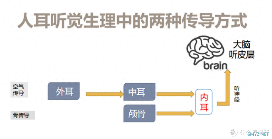 南卡Runner 4骨传导运动耳机评测：舒适佩戴，超强音质，运动首选