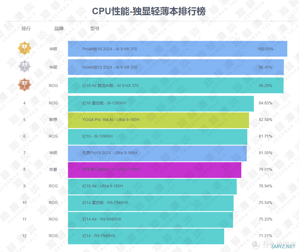 ​小白买笔记本不知道怎么选？来这里一图看懂